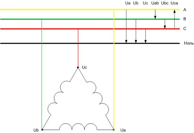 Schema de cablare pentru conectarea unei înfășurări delta. 