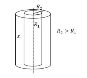 Cilindrinio kondensatoriaus konstrukcija. 
