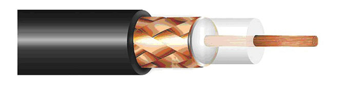 The structure of a coaxial cable. 